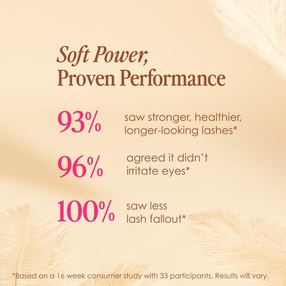 GrandeLASH-Sensitive Peptide Lash Serum for Fuller Longer Natural Eyelashes Sensitive Eyes 2ml