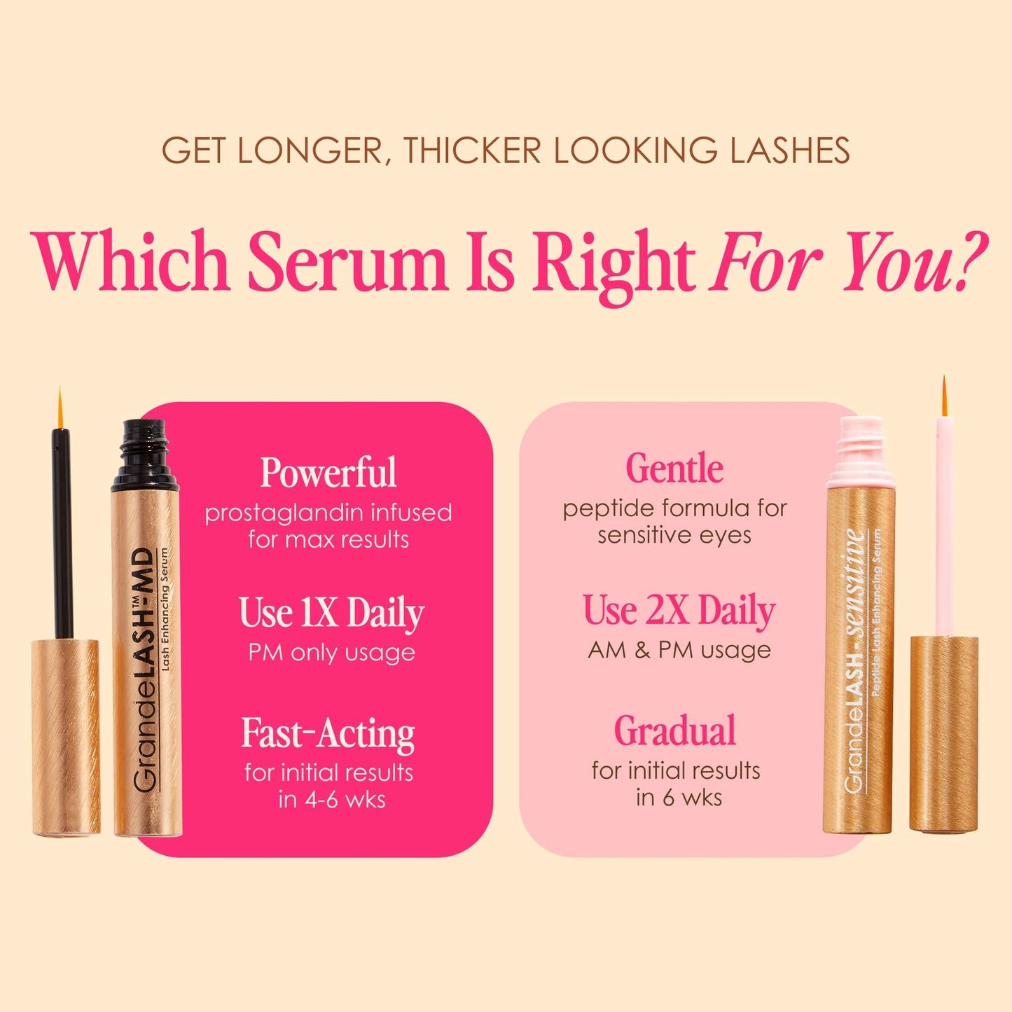 GrandeLASH-Sensitive Peptide Lash Serum for Fuller Longer Natural Eyelashes Sensitive Eyes 2ml